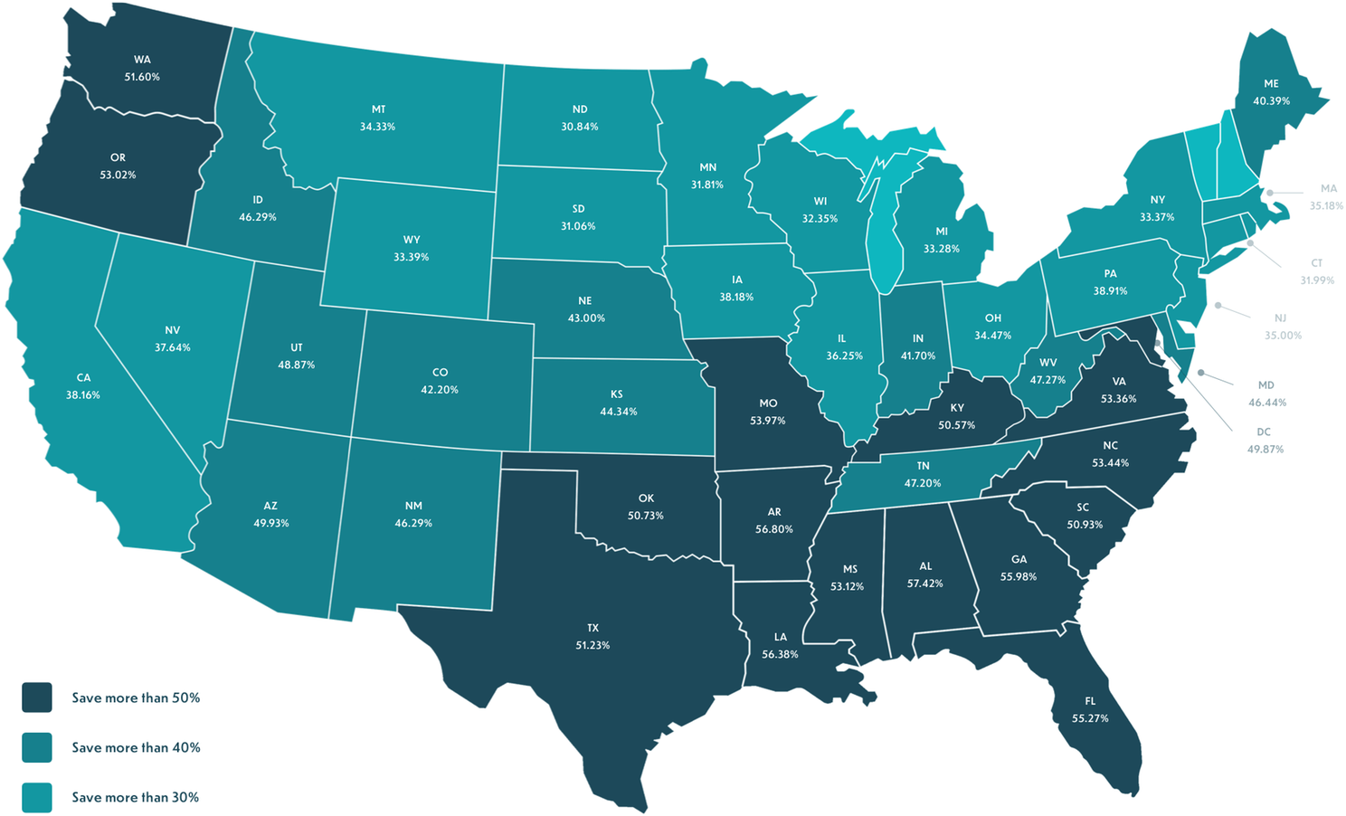 Average Savings by State