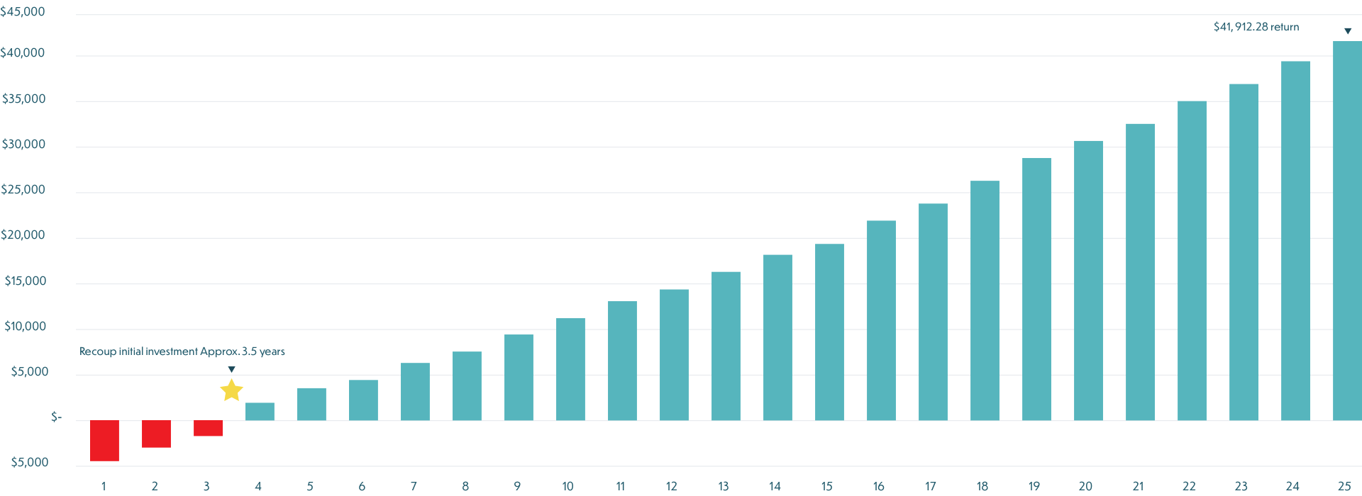 Geothermal Return on Investment